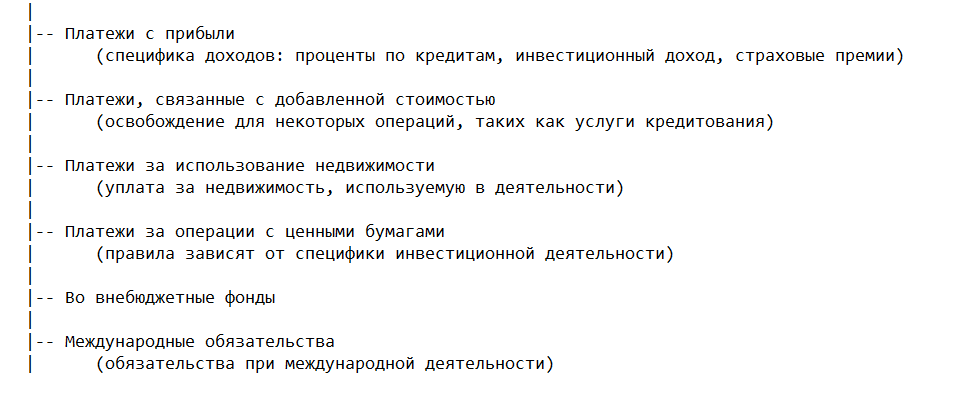 Основные виды налогов в финансовом секторе